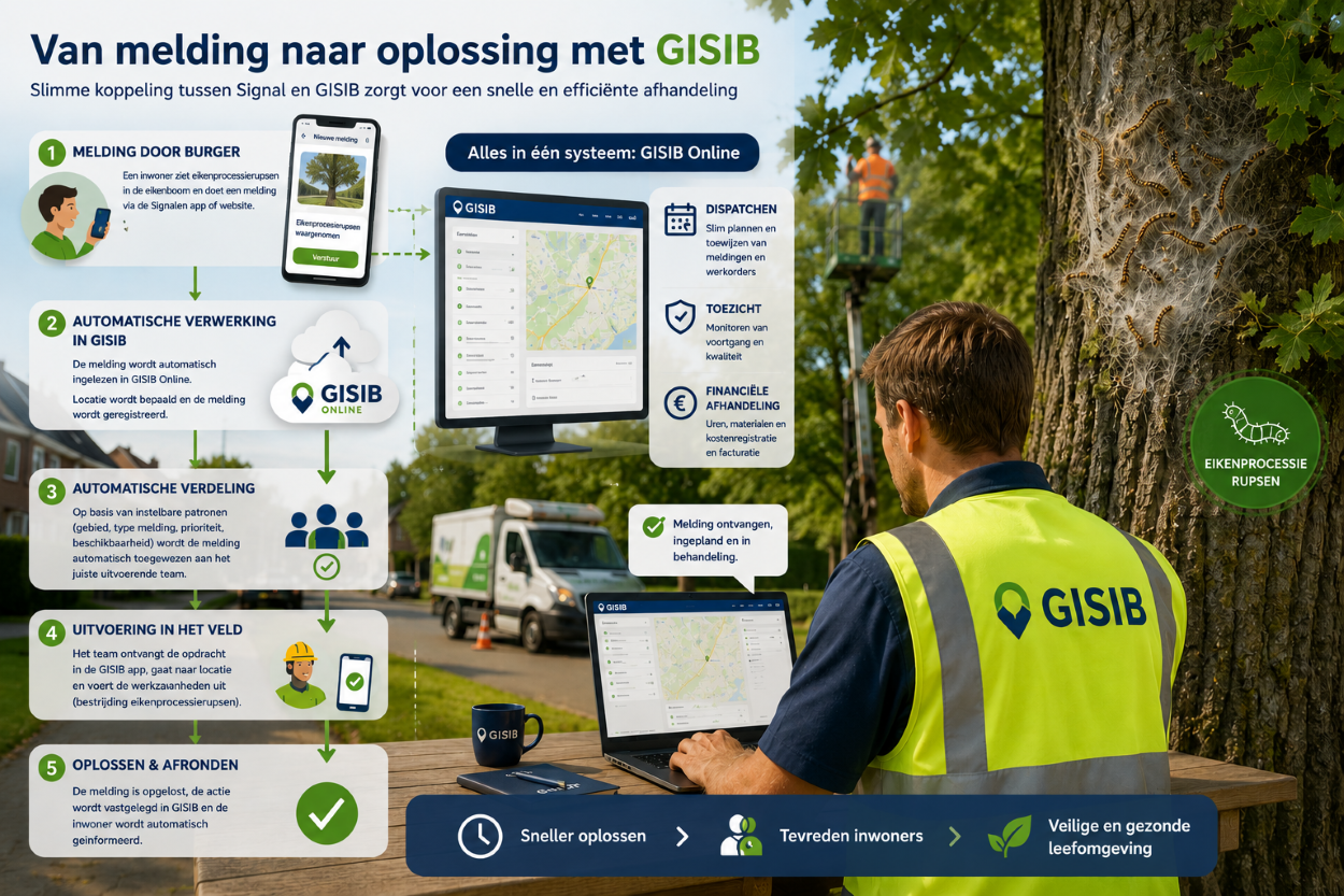 Signalen gisib
